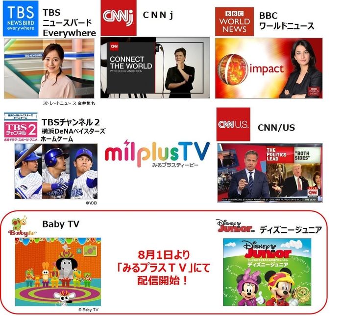 「みるプラスTV」提供チャンネル