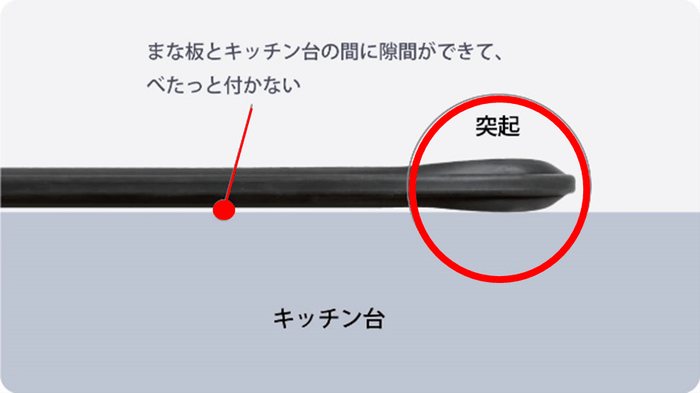 まな板 突起部分