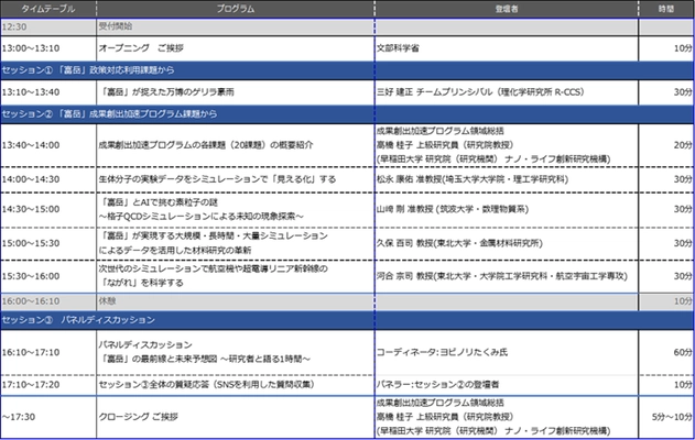 第5回　スーパーコンピュータ「富岳」シンポジウム 富岳百景