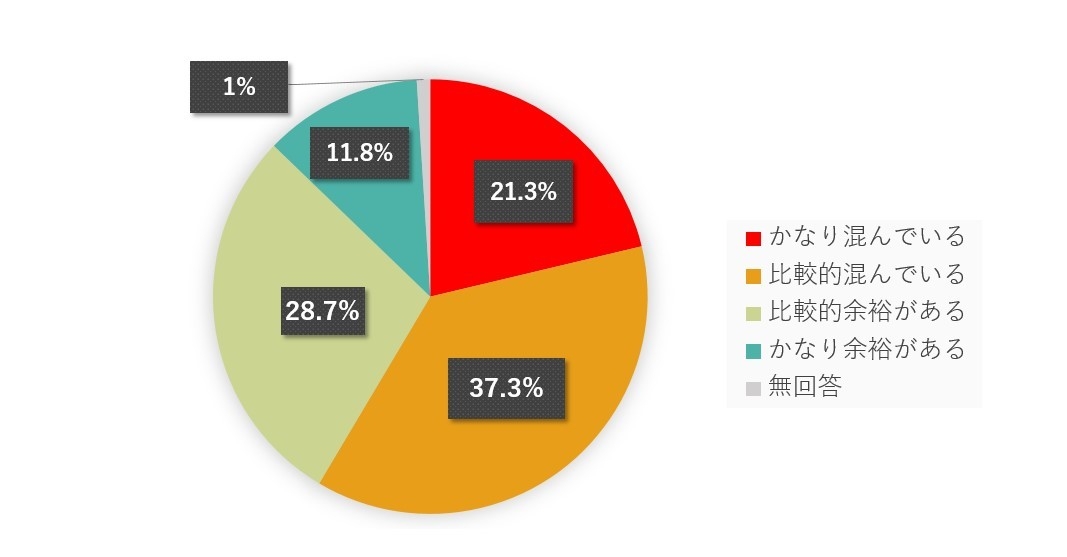 工場の稼働状況
