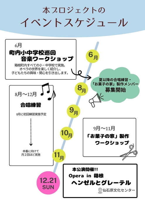 プロジェクトスケジュール