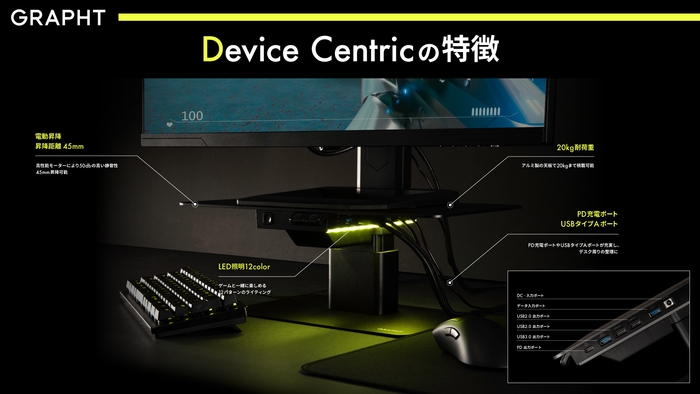 『GRAPHT Device Centric』の特徴