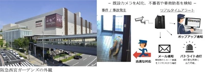 コーポレートベンチャーキャピタルファンド 「HHP共創ファンド1号投資事業有限責任組合」が AI警備システムを開発・提供する 「株式会社アジラ」に追加出資