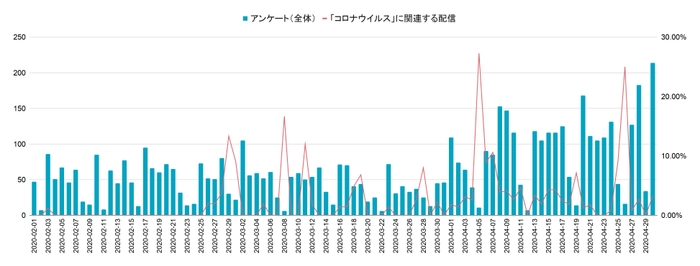 施設から保護者へ「アンケート」を送る機能