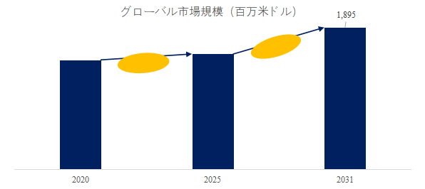 上記の図表/データは、YHResearchの最新レポート「グローバルミラーガラスのトップ会社の市場シェアおよびランキング 2025」