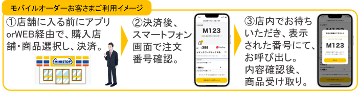 モバイルオーダーアプリお客さまご利用イメージ(画像はイメージです)