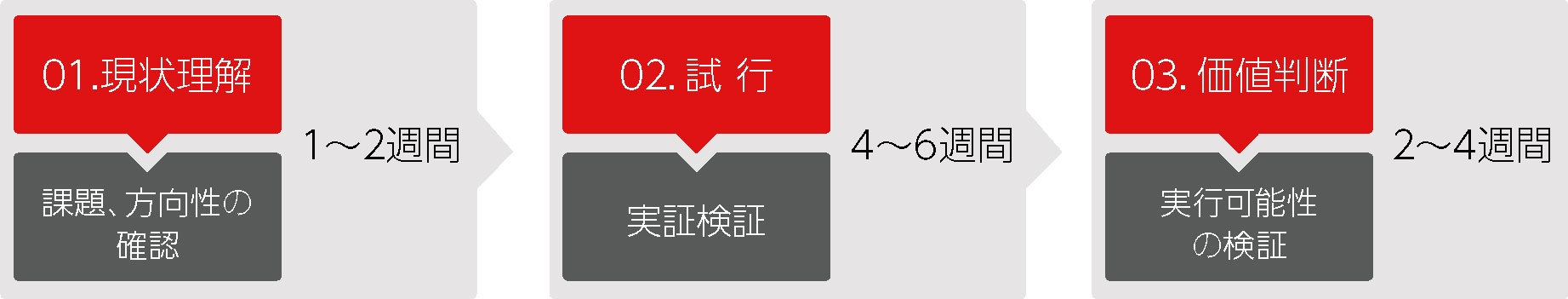 tdi Competency Lab のPoVプロセス