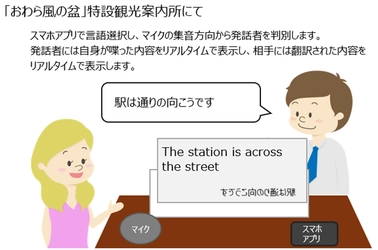 NTTドコモビジネスとピクシーダストテクノロジーズ、「おわら風の盆」にてリアルタイム翻訳の実証実験を実施