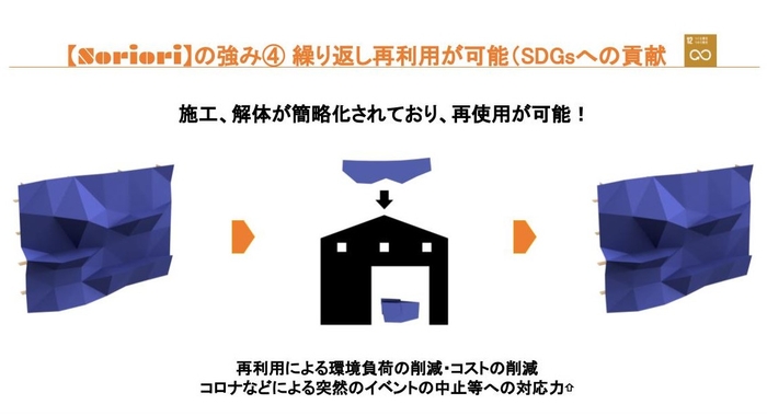 繰り返し再利用が可能