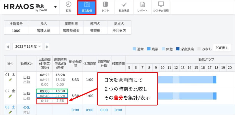 【HRMOS(ハーモス)勤怠】乖離チェック画面イメージ
