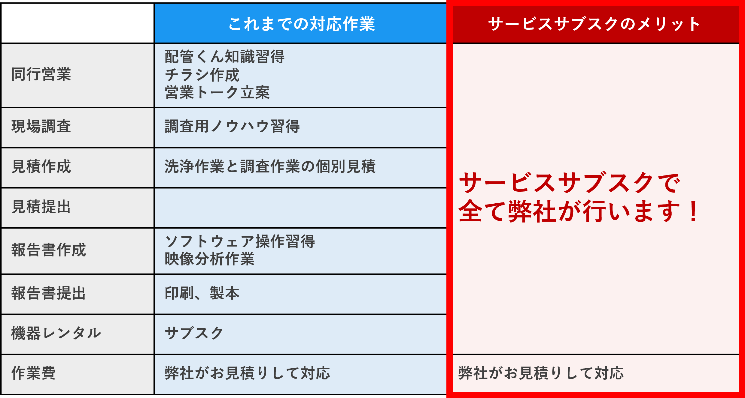サービス内容
