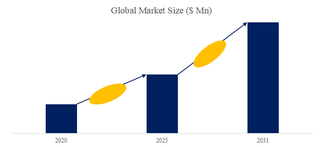 上記の図表/データは、YHResearchの最新レポート「グローバルSiCウェーハ研磨装置のトップ会社の市場シェアおよびランキング 2025」