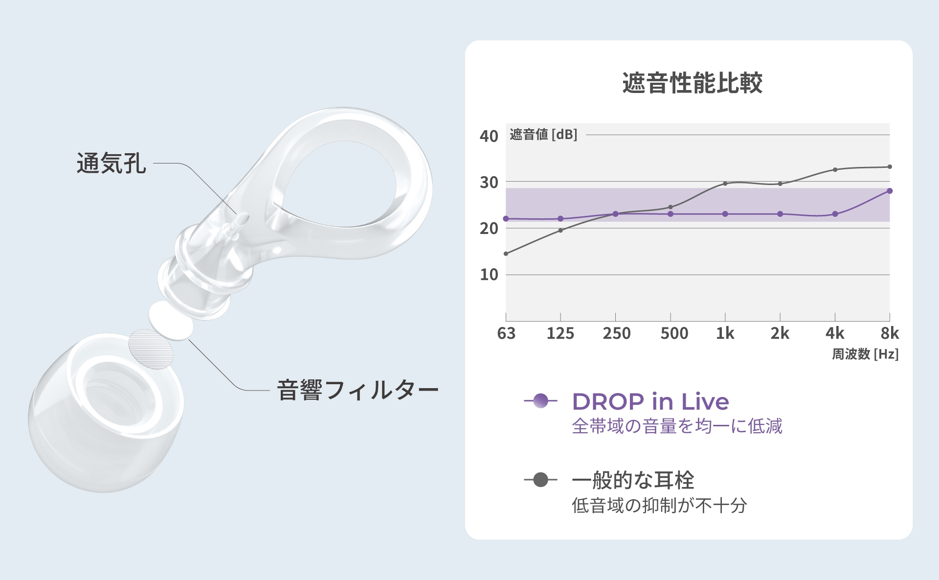 EP-D20_アコースティックパス設計説明