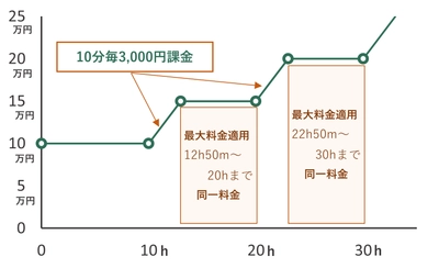 明瞭な料金体系と柔軟に使える従業員向け健康管理サービス 「カイシャの保健係」7月1日より提供開始