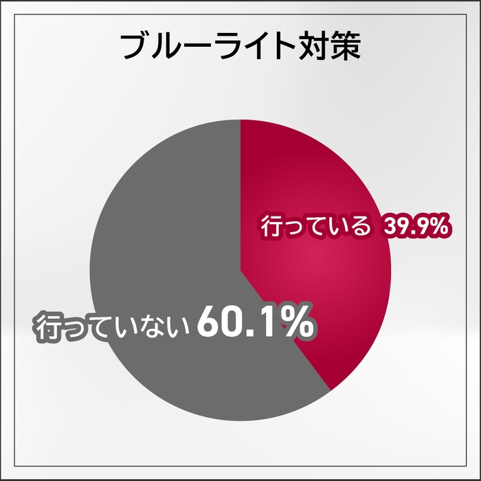 ブルーライト対策
