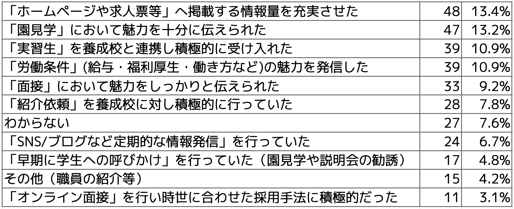 Q5 【例年通り】【予定より早まった】と回答された方はお答えください。想定される理由として考えられるものを下記より選択ください。(複数選択可)
