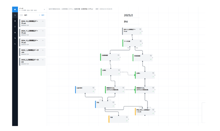 <図2：「Node-AI」の直感的な操作画面>