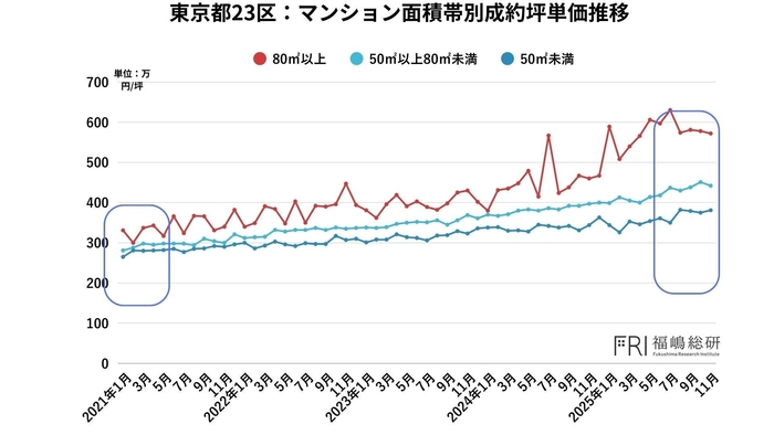 出典：福嶋総研