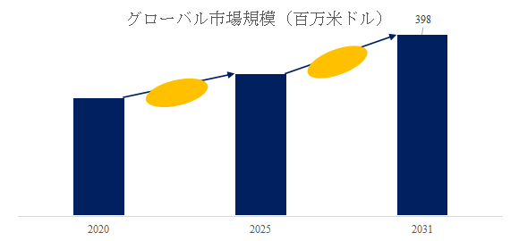 上記の図表/データは、YHResearchの最新レポート「グローバルバルコニー排水口のトップ会社の市場シェアおよびランキング 2025」