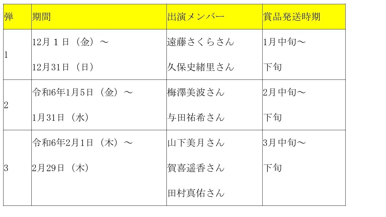 表