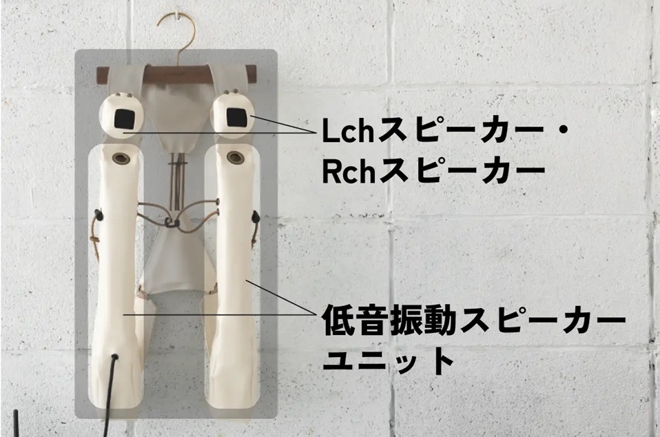 各スピーカーの配置