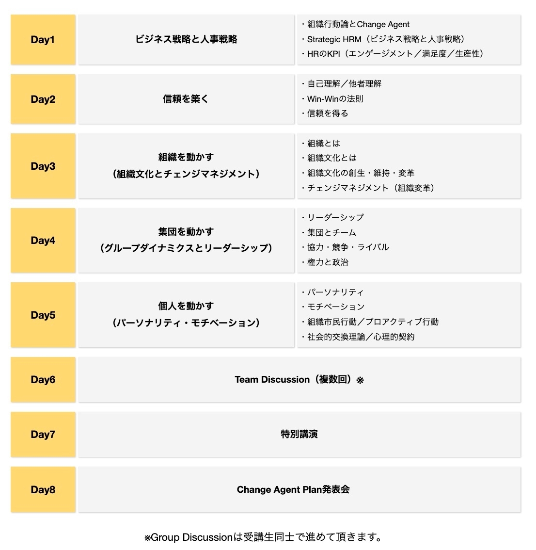 実施プログラム