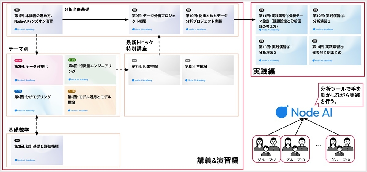 <カリキュラム構成マップ>