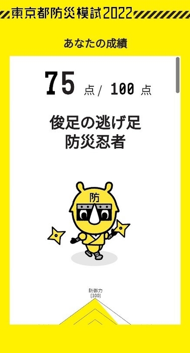 SPフォン版:あなたの成績(1)