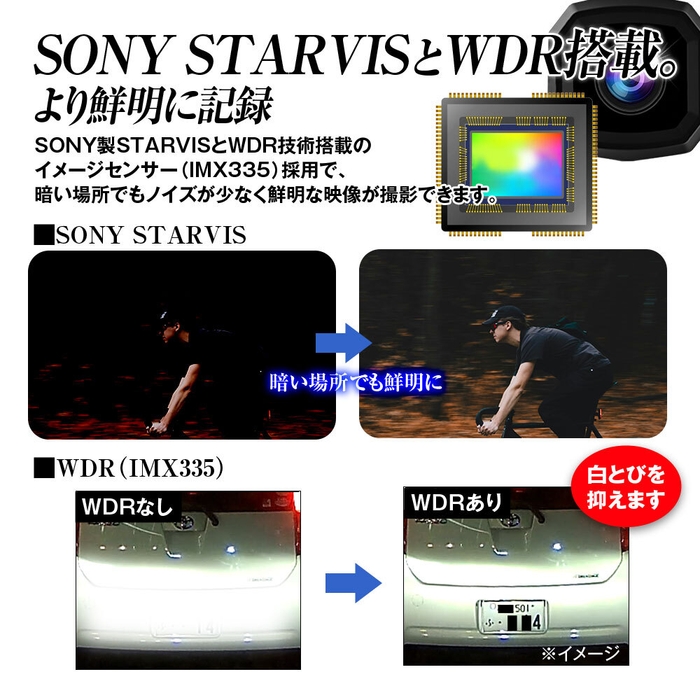 SONY STARVIS WDR搭載