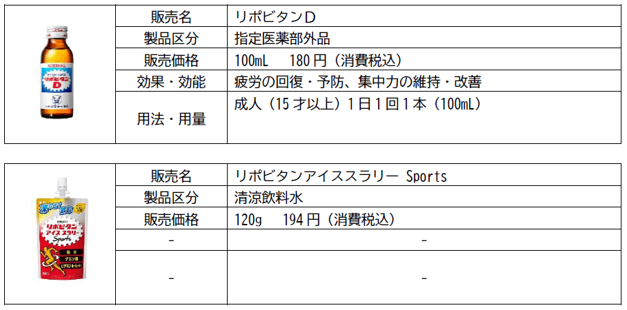製品概要