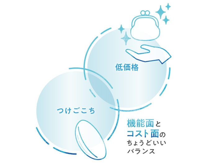 LaClarte 1day UV(特徴1)