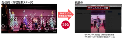 5GによるMOREJAMオンラインイベントのマルチアングル配信！ 宮城と人々をつなぐ実証実験を実施