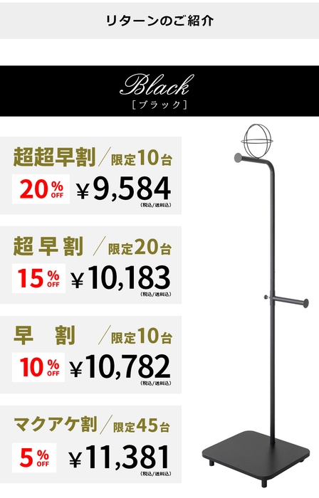 Makuakeリターン価格