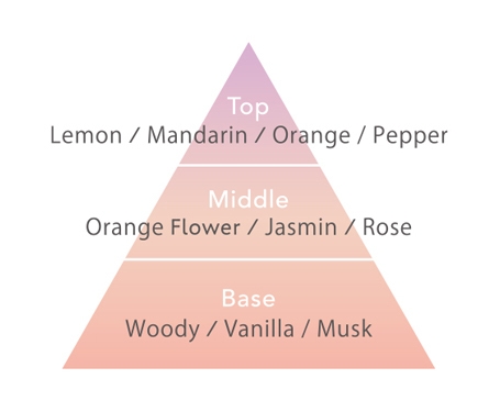 チェリッシュブーケの香り