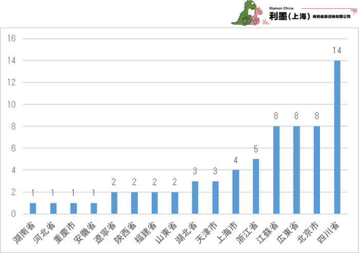 図2 中国日系ITサービス業の新設企業地域分布