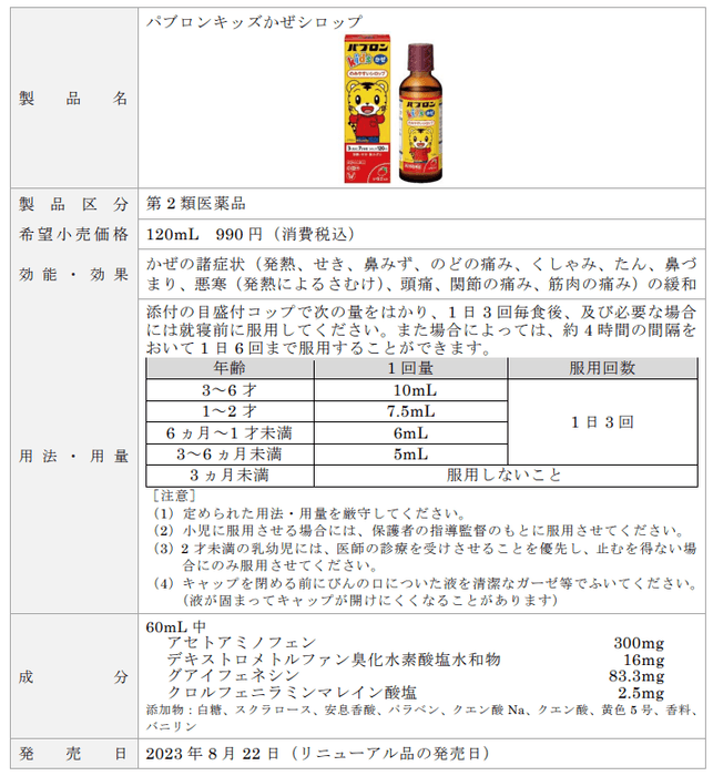製品概要 パブロンキッズかぜシロップ