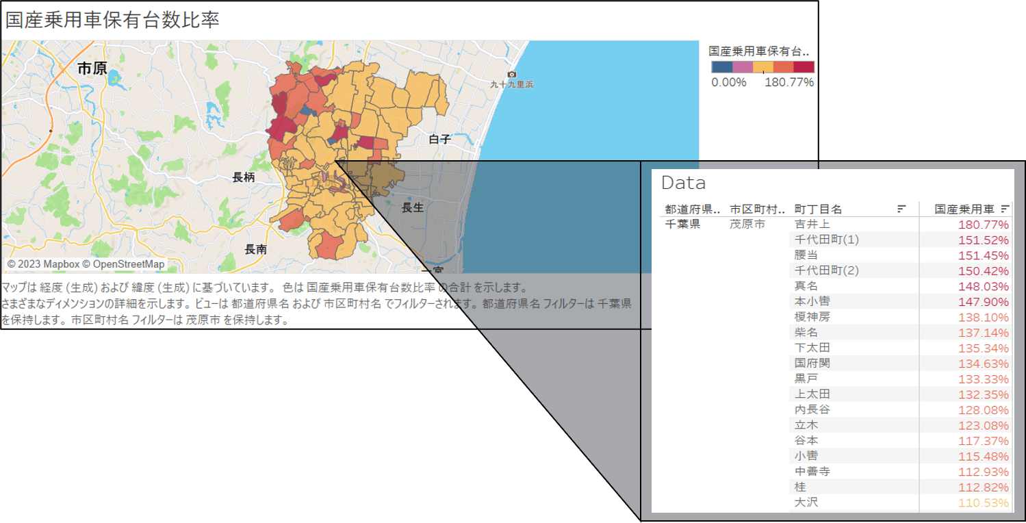 Tableauでの分析例:国産乗用車保有台数比率
