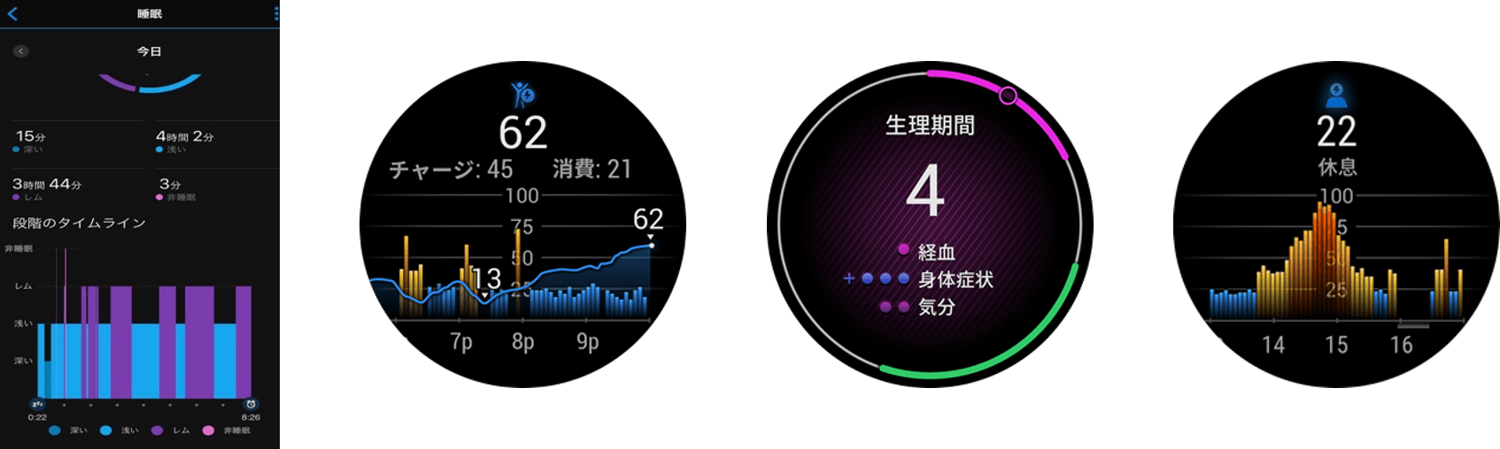 左から、睡眠モニタリング※アプリ画像、Body Battery、生理周期トラッキング、ストレススコア
