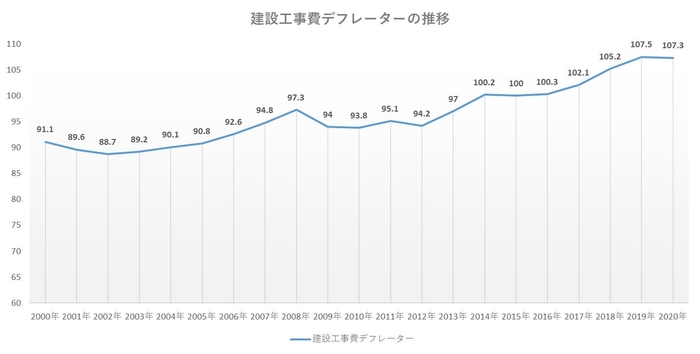 出典:国土交通省