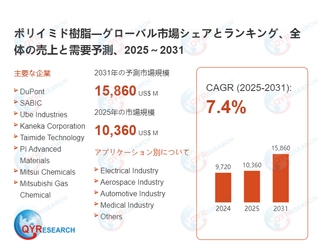 ポリイミド樹脂世界市場レポート：主要企業、ランキング、成長予測2026-2032