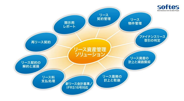 SAP(R)ユーザ向け「新リース会計基準対応版  リース資産管理ソリューション」をリリース！