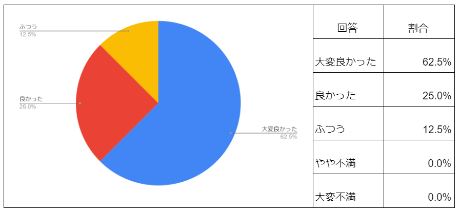 心泉の家族葬サービスについて