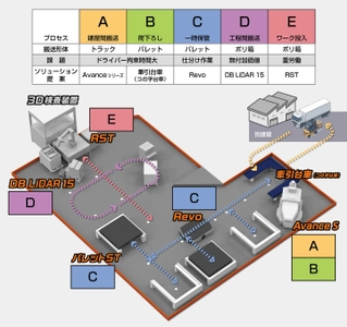 第8回名古屋ロボデックス出展のお知らせ