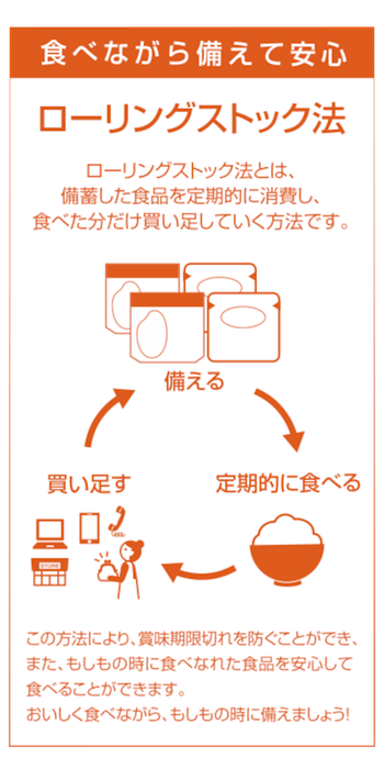 裏面記載 ローリングストック法