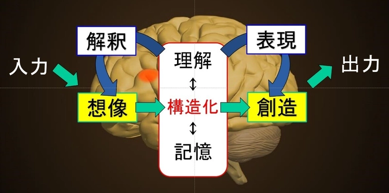 デジタル時代の学生に対し読み書きの実態を調査　 ～「書く」ことと「読む」ことの累積効果が明らかに～