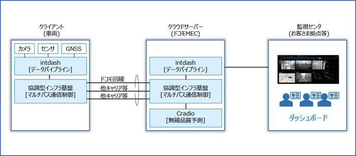 <本ソリューションの構成イメージ>