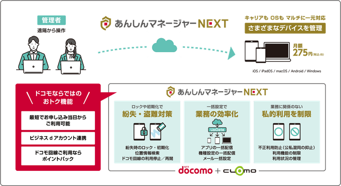 あんしんマネージャーNEXTのイメージ図
