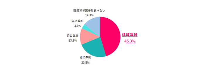 ※離職中の人は直近の職場で回答
