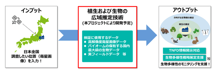 <実証のイメージ>