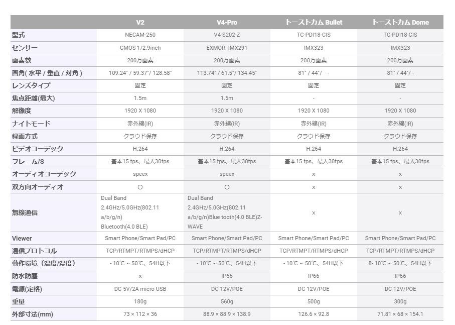 各カメラ別仕様書